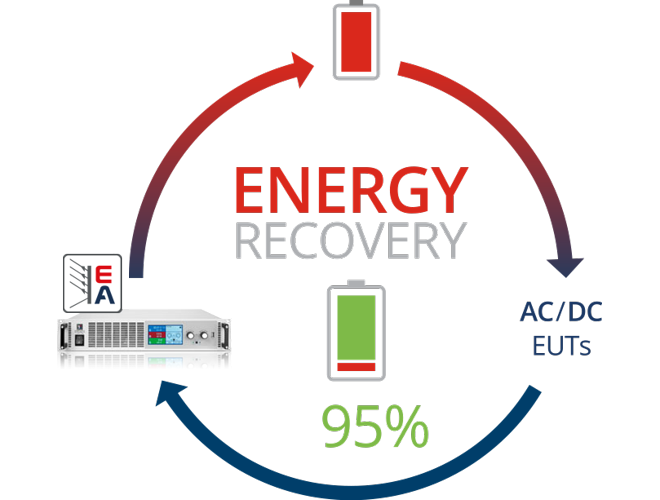 Regenerative Energy Recovery